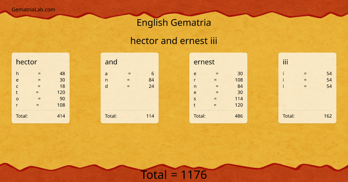 hector and ernest iii in english Gematria